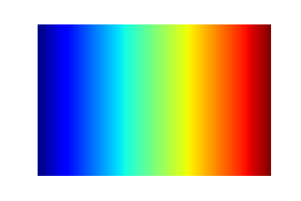 rainbow colour map from blue to green to yellow to red
