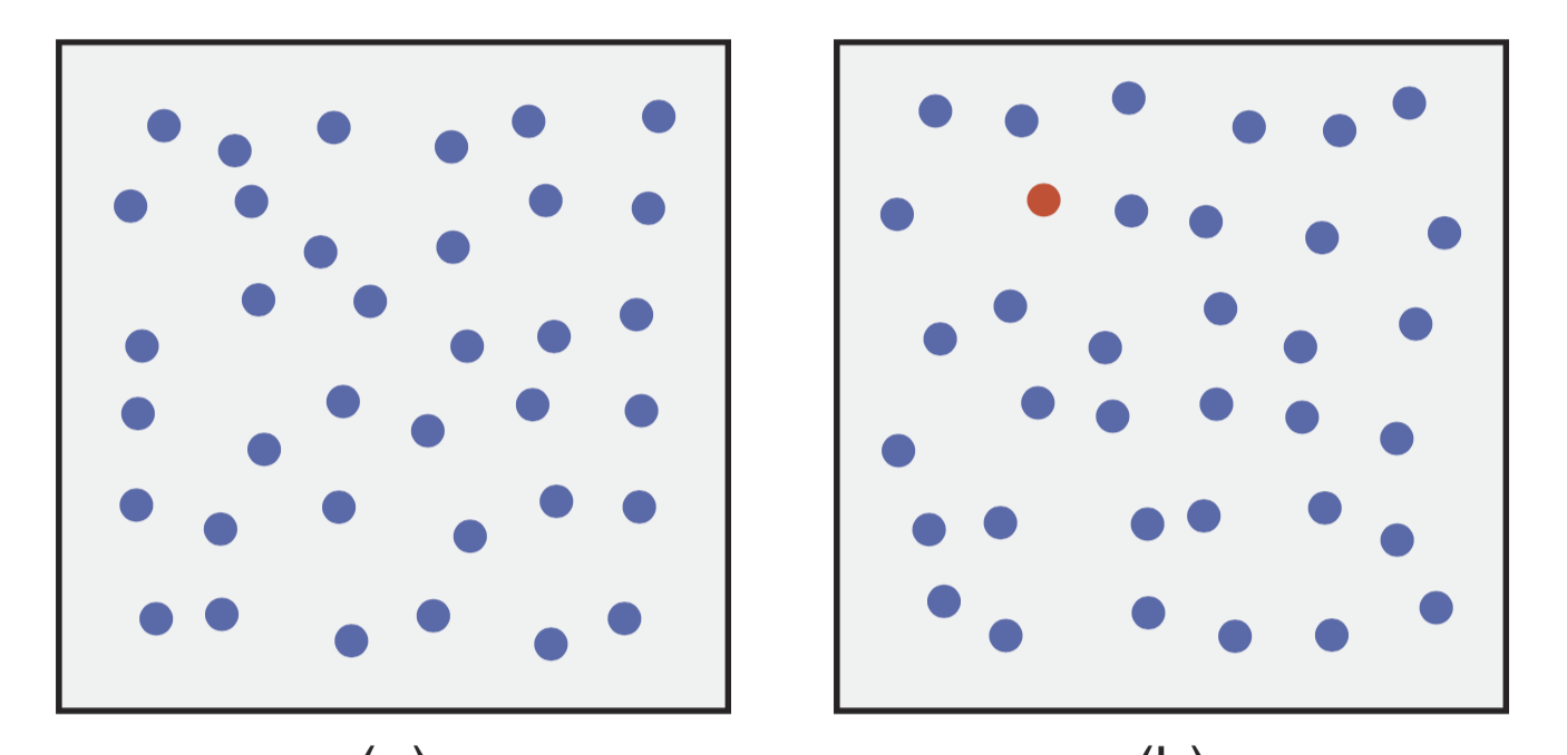 two-panel plot, the left side contains only blue dots, the right panel contains blue dots as well as a single red dot