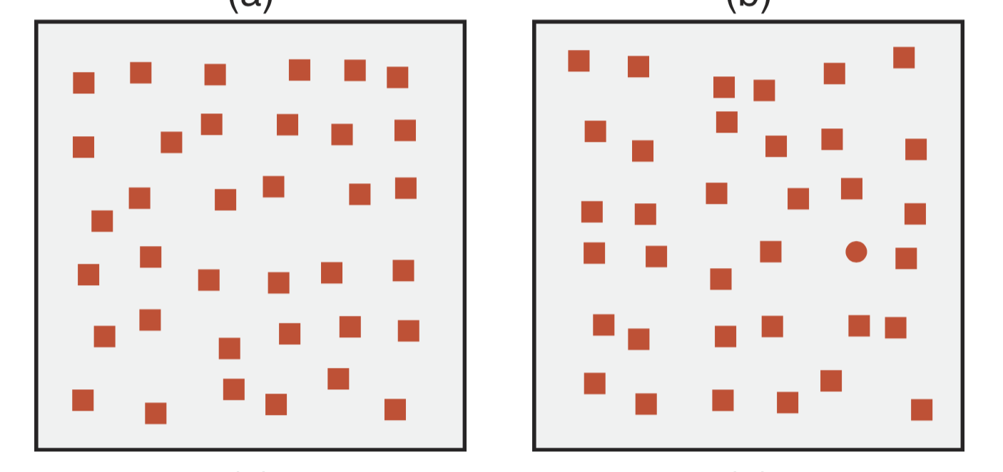 A plot with two panels, the left one contains red squares, the right one red squares and a single red dot