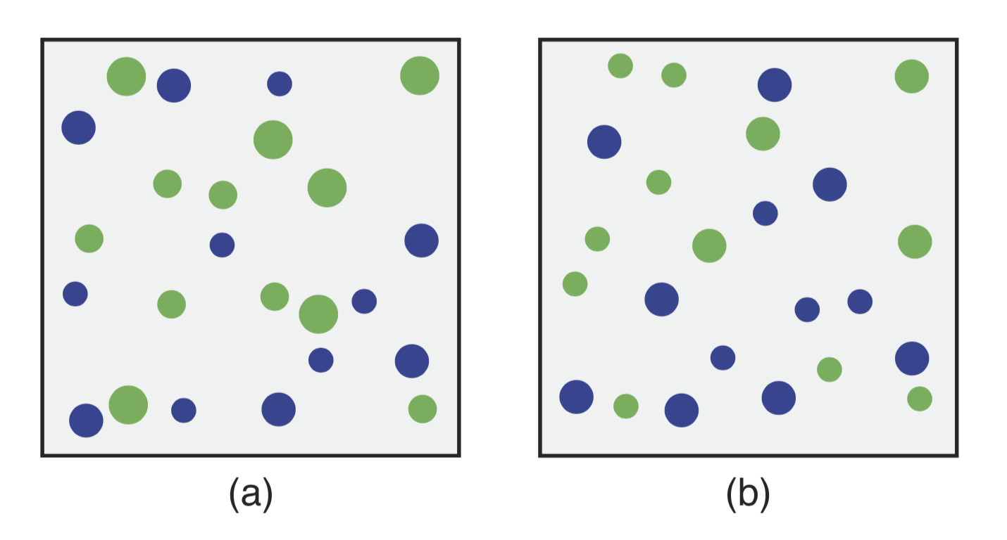 two panels, each with green and blue circles in different sizes